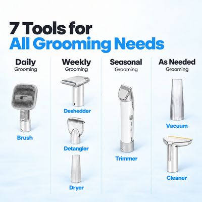 Advanced 7-in-1 Pet Grooming Kit
