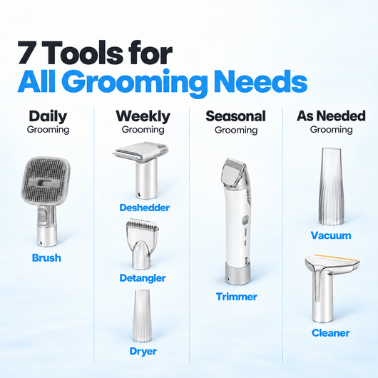 Advanced 7-in-1 Pet Grooming Kit