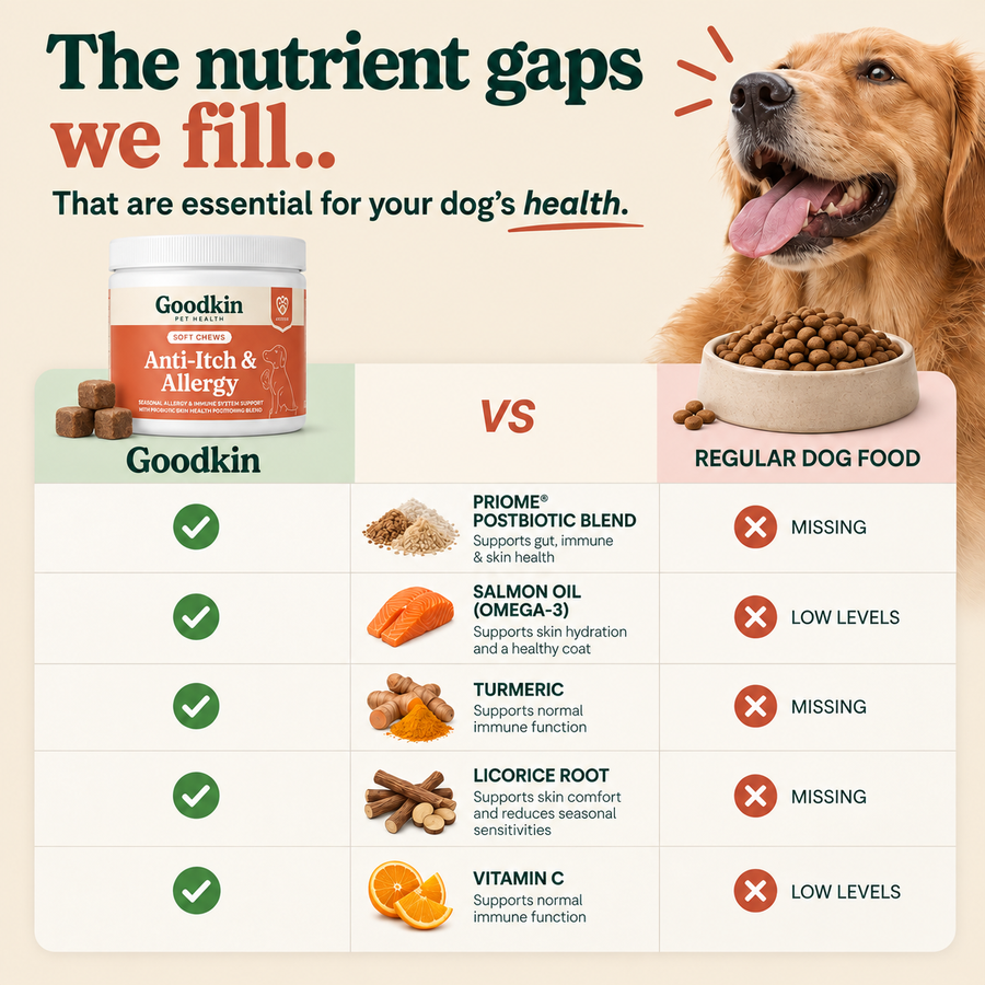 Goodkin Anti-Itch & Allergy
